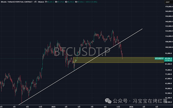 彻底爆仓!比特币加速赶底,以太坊下探2000?山寨捉妖币,暴跌中如何布局?