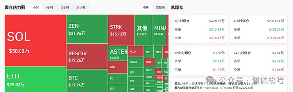 老手都在逃顶新手还在幻想抄底BTC、ETH暴跌下的血泪教训