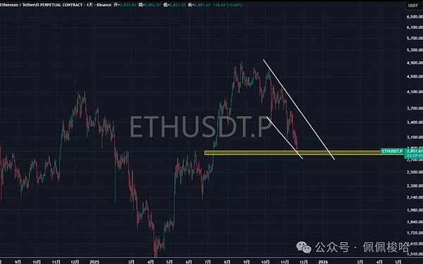 老手都在逃顶新手还在幻想抄底BTC、ETH暴跌下的血泪教训