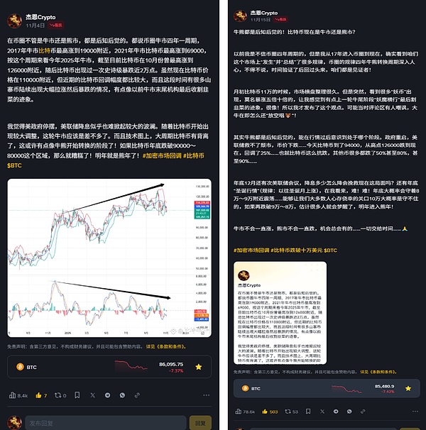 比特币从高点回调35% 现在这仍在牛市还是进入熊市了?