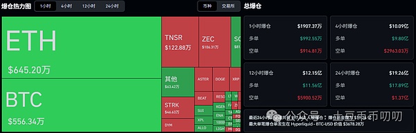 11月21今日行情分析:近40万人爆仓,发生了什么?比特币\以太坊\山寨币\链上土狗策略