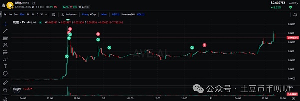 11月21今日行情分析:近40万人爆仓,发生了什么?比特币\以太坊\山寨币\链上土狗策略