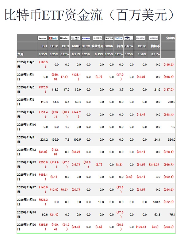 一纸裁决撬动 12 万亿美元赛道?MSCI 决定引爆BTC方向性大行情
