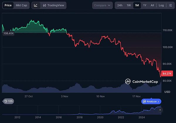 一纸裁决撬动 12 万亿美元赛道?MSCI 决定引爆BTC方向性大行情