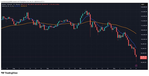 一纸裁决撬动 12 万亿美元赛道?MSCI 决定引爆BTC方向性大行情