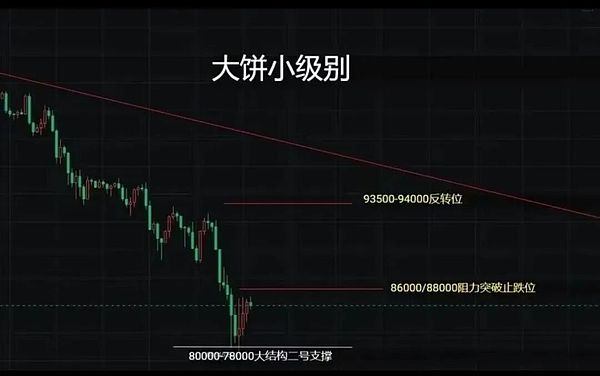 比特币这轮从 12 万跌到 8 万 真正的故事远比一句“正常回调”复杂得多