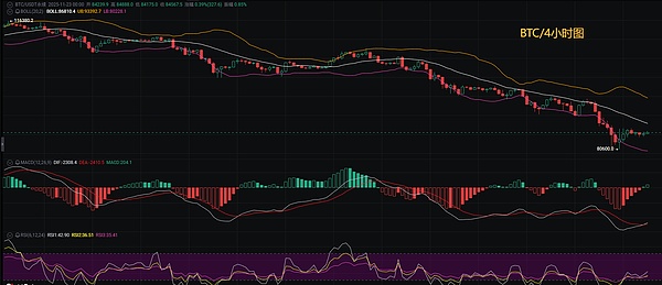 币圈币先生：11.23比特币.以太坊行情分析参考.内附策略参考