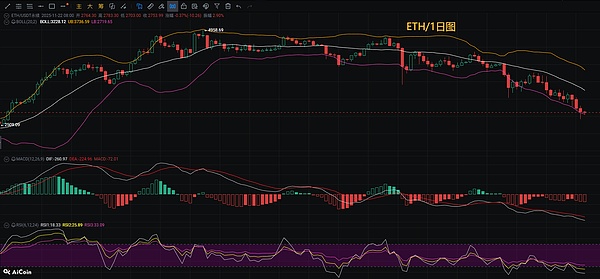 币圈币先生：11.23比特币.以太坊行情分析参考.内附策略参考