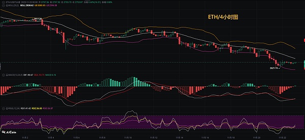 币圈币先生：11.23比特币.以太坊行情分析参考.内附策略参考
