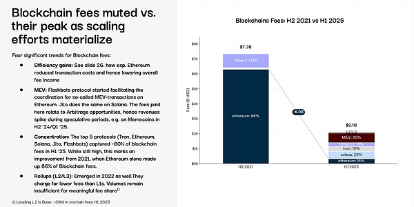 <center>图片说明:提速降费伤及自身收入</center><center>图片来源:@1kxnetwork</center>