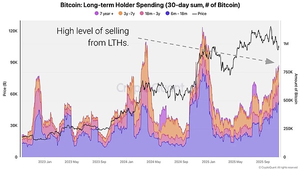 比特币重挫创新低,分析称美国市场主导抛售