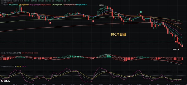 币圈币先生11.24：比特币.以太坊行情分析参考.内附策略参考