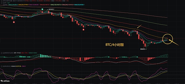 币圈币先生11.24：比特币.以太坊行情分析参考.内附策略参考