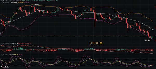 币圈币先生11.24：比特币.以太坊行情分析参考.内附策略参考