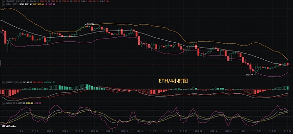 币圈币先生11.24：比特币.以太坊行情分析参考.内附策略参考