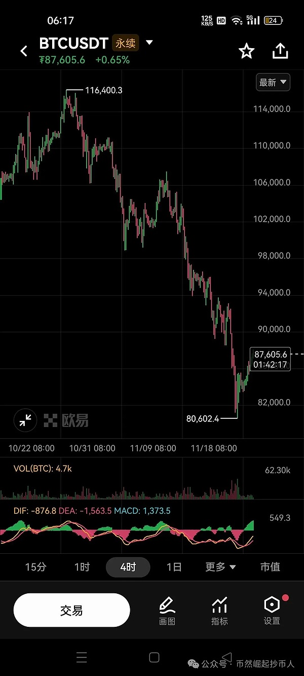 2025年11月24日BTC行情分析