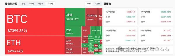 抄底、下跌、爆仓、抄底......比特币、以太坊到底了吗？牛熊切换、如何布局？