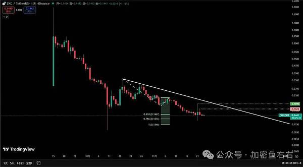 抄底、下跌、爆仓、抄底......比特币、以太坊到底了吗？牛熊切换、如何布局？