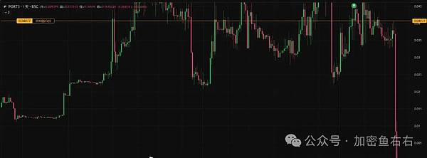 抄底、下跌、爆仓、抄底......比特币、以太坊到底了吗？牛熊切换、如何布局？