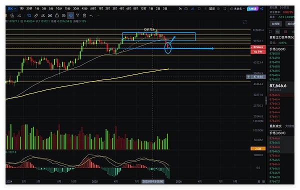 币圈战神:比特币开始抄底!!!!