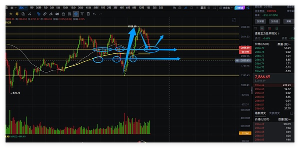 币圈战神:比特币开始抄底!!!!