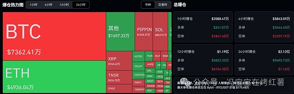 币圈成慈善提款机!比特币\以太坊助跌洗盘!抄底点位在哪里?珍惜山寨倒车接人
