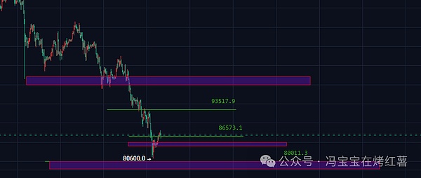 币圈成慈善提款机!比特币\以太坊助跌洗盘!抄底点位在哪里?珍惜山寨倒车接人