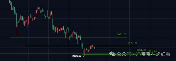 币圈成慈善提款机!比特币\以太坊助跌洗盘!抄底点位在哪里?珍惜山寨倒车接人