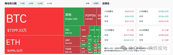 “我又抄在了半山腰...” 一个韭菜的自我修养 与比特币的牛熊博弈