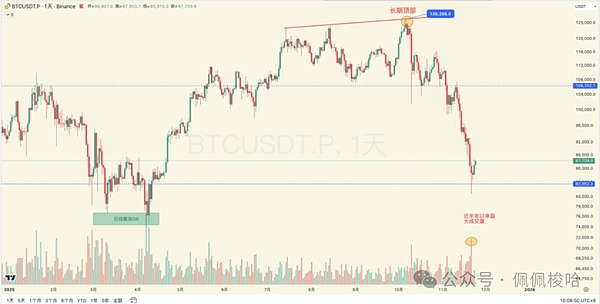 “我又抄在了半山腰...” 一个韭菜的自我修养 与比特币的牛熊博弈