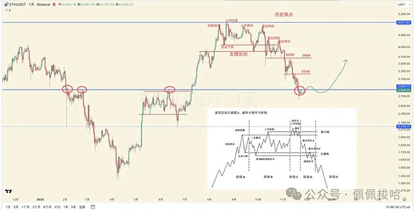“我又抄在了半山腰...” 一个韭菜的自我修养 与比特币的牛熊博弈