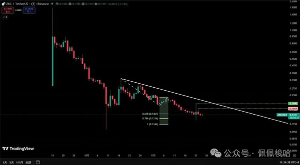 “我又抄在了半山腰...” 一个韭菜的自我修养 与比特币的牛熊博弈