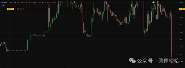 “我又抄在了半山腰...” 一个韭菜的自我修养 与比特币的牛熊博弈