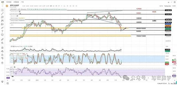 11月24日：比特币、以太坊止跌？抄底点位在哪里？SSS、BANANAS31、OKB、MON行情分析