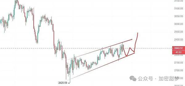11月24日：比特币、以太坊止跌？抄底点位在哪里？SSS、BANANAS31、OKB、MON行情分析