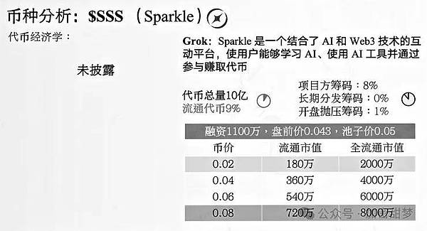 11月24日：比特币、以太坊止跌？抄底点位在哪里？SSS、BANANAS31、OKB、MON行情分析