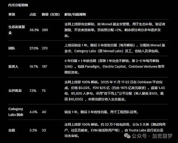 11月24日：比特币、以太坊止跌？抄底点位在哪里？SSS、BANANAS31、OKB、MON行情分析