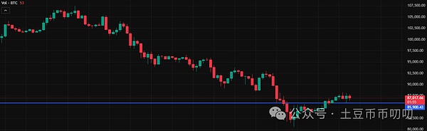 11月24今日行情分析:12月不降息?重点关注哪些?比特币\以太坊\山寨币\链上土狗策略