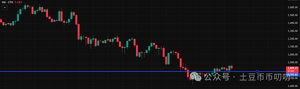 11月24今日行情分析:12月不降息?重点关注哪些?比特币\以太坊\山寨币\链上土狗策略