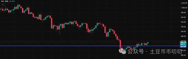 11月24今日行情分析:12月不降息?重点关注哪些?比特币\以太坊\山寨币\链上土狗策略
