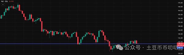 11月24今日行情分析:12月不降息?重点关注哪些?比特币\以太坊\山寨币\链上土狗策略