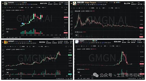 11月24今日行情分析:12月不降息?重点关注哪些?比特币\以太坊\山寨币\链上土狗策略