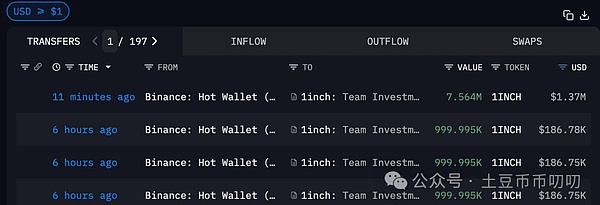 11月24今日行情分析:12月不降息?重点关注哪些?比特币\以太坊\山寨币\链上土狗策略