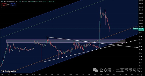 11月24今日行情分析:12月不降息?重点关注哪些?比特币\以太坊\山寨币\链上土狗策略