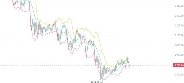 比特币暴跌 37% 后：弱手出局、强手接盘 真正的底部是否已临近