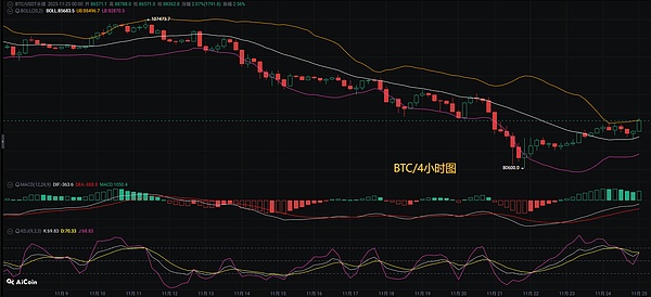 币圈币先生：11.25比特币.以太坊行情分析参考.内附策略参考