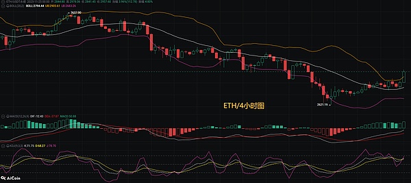 币圈币先生：11.25比特币.以太坊行情分析参考.内附策略参考