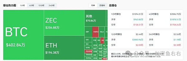 比特币、以太坊做底结束?本周是暴涨关键 ?