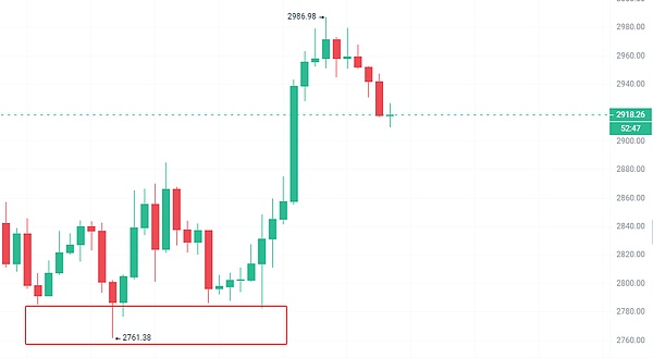 比特币、以太坊做底结束?本周是暴涨关键 ?