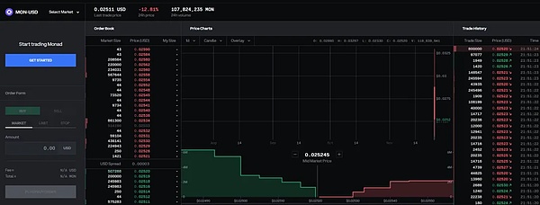 比特币、以太坊做底结束?本周是暴涨关键 ?